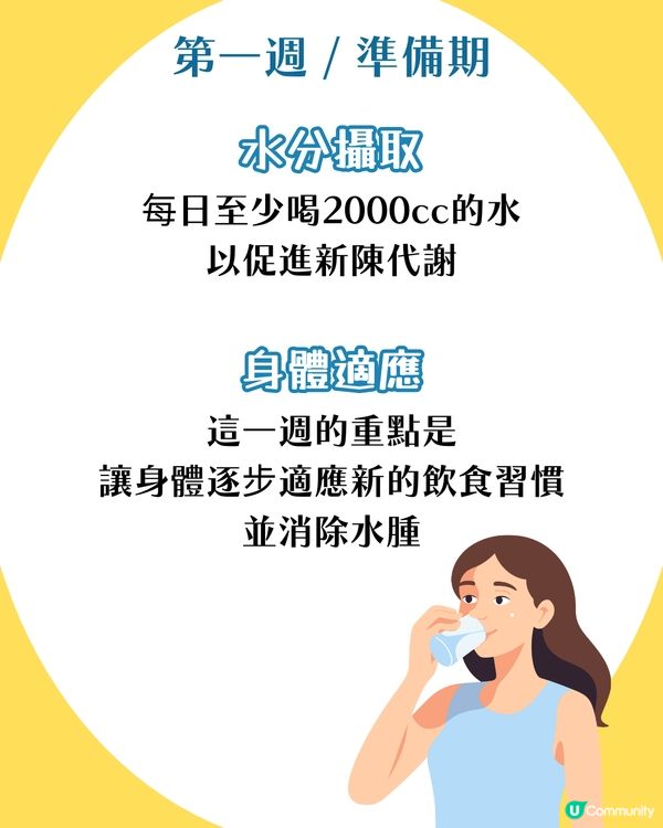 韓國爆紅減肥法🔥四星期減肥不復胖~  詳細飲食建議＋四大好處！呢兩樣一定要戒🤐