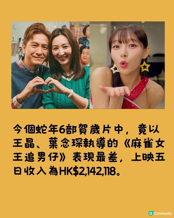 2025賀歲片票房大跌！無一部突破千萬！《臨時決鬥》票房700萬稱冠