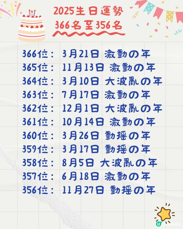 2025年生日運勢排名🎂共366日！5月壽星超強⁉️即睇