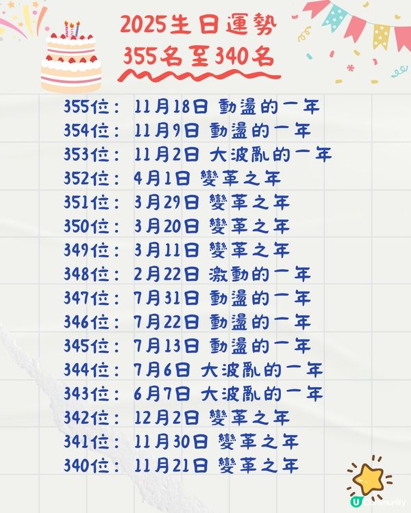 2025年生日運勢排名🎂共366日！5月壽星超強⁉️即睇