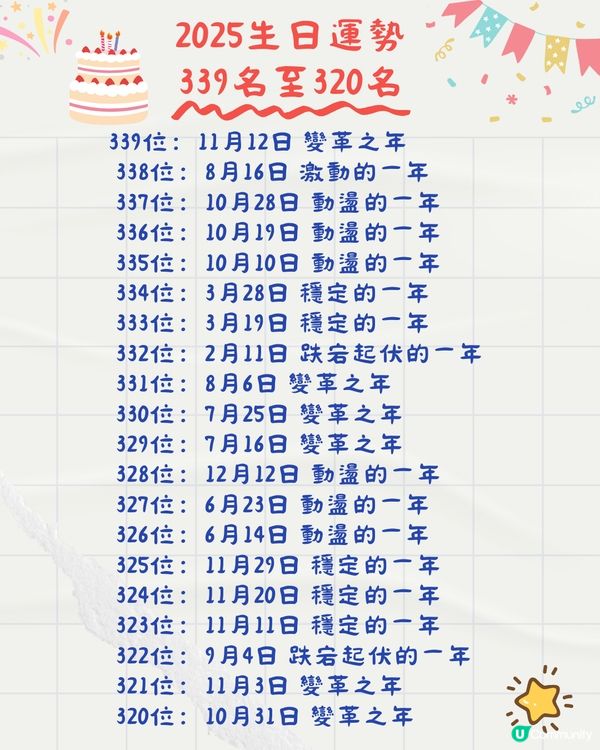 2025年生日運勢排名🎂共366日！5月壽星超強⁉️即睇