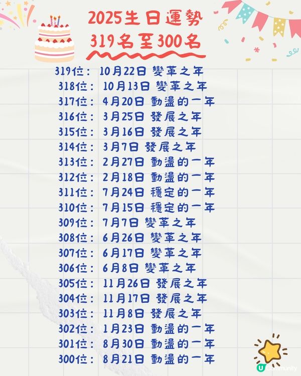2025年生日運勢排名🎂共366日！5月壽星超強⁉️即睇