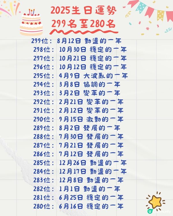 2025年生日運勢排名🎂共366日！5月壽星超強⁉️即睇
