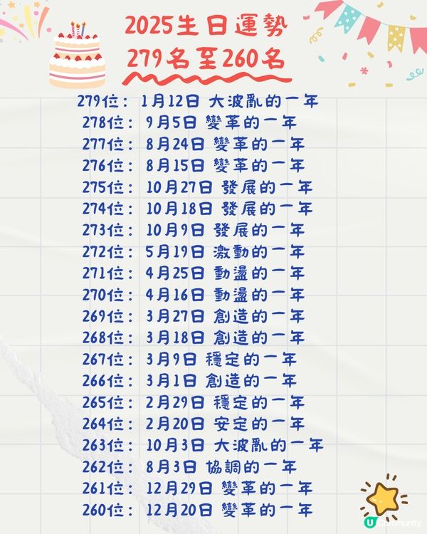 2025年生日運勢排名🎂共366日！5月壽星超強⁉️即睇