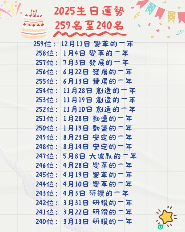 2025年生日運勢排名🎂共366日！5月壽星超強⁉️即睇