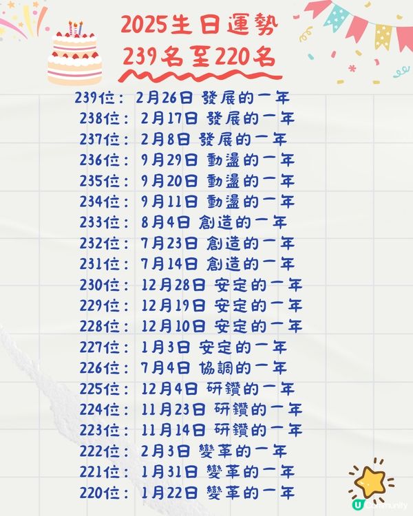 2025年生日運勢排名🎂共366日！5月壽星超強⁉️即睇