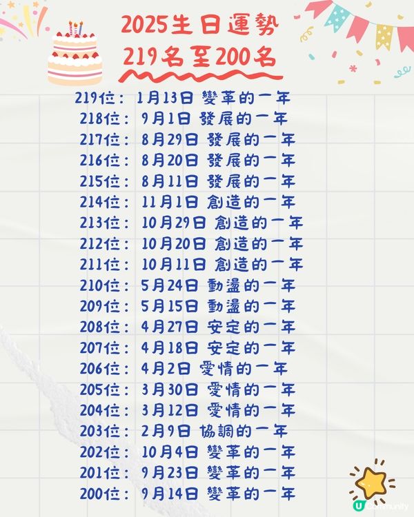 2025年生日運勢排名🎂共366日！5月壽星超強⁉️即睇