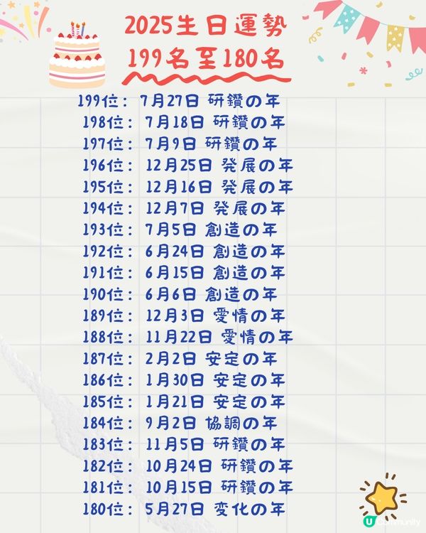 2025年生日運勢排名🎂共366日！5月壽星超強⁉️即睇