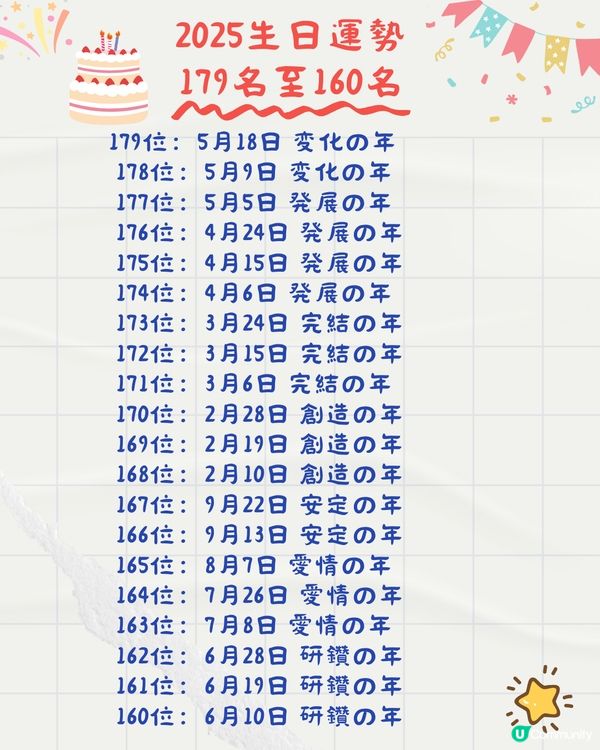 2025年生日運勢排名🎂共366日！5月壽星超強⁉️即睇
