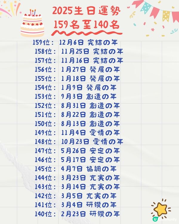 2025年生日運勢排名🎂共366日！5月壽星超強⁉️即睇