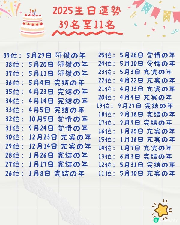 2025年生日運勢排名🎂共366日！5月壽星超強⁉️即睇