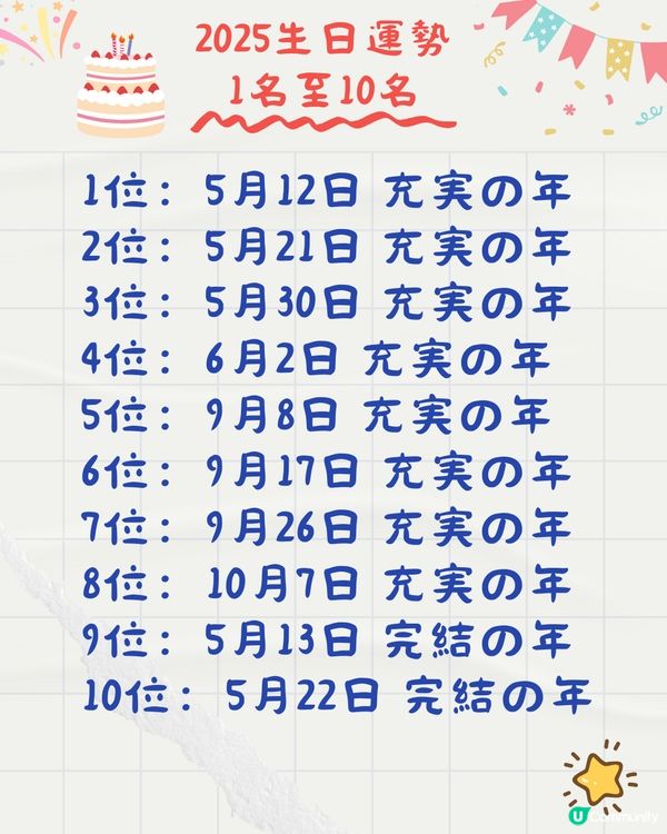 2025年生日運勢排名🎂共366日！5月壽星超強⁉️即睇