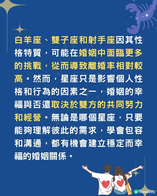 離婚率最高Top3星座💔2星座追求新鮮感⁉️OO座欠耐性😭