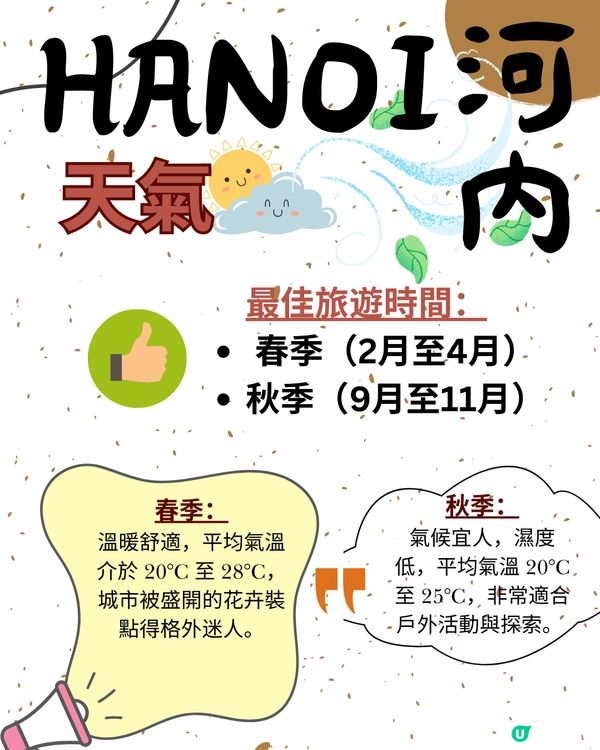 剛從越南回來-河內4天自由行攻略