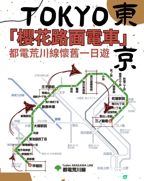 探索都電荒川線：東京懷舊櫻花路面電車的一日遊