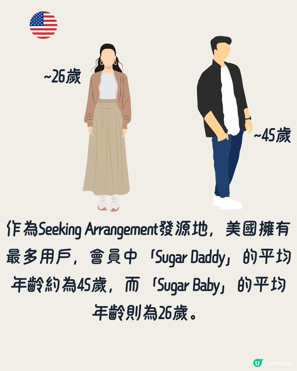香港Sugar Daddy密度高係亞洲之最⁉️「甜心經濟」可行嗎🤨