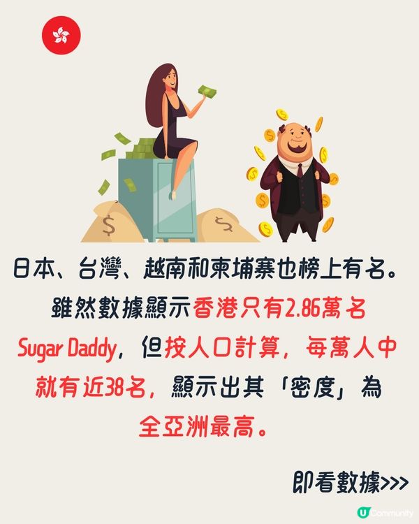 香港Sugar Daddy密度高係亞洲之最⁉️「甜心經濟」可行嗎🤨