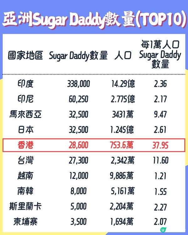 香港Sugar Daddy密度高係亞洲之最⁉️「甜心經濟」可行嗎🤨