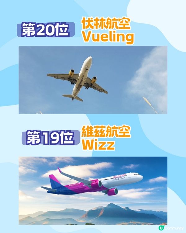 2025年全球20大最佳廉價航空排行榜✈️香港快運排第幾⁉️Jetstar係亞軍🤔