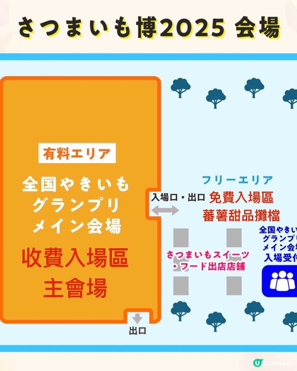 甜蕃薯展2025🍠隨文附送Lawson蕃薯情報