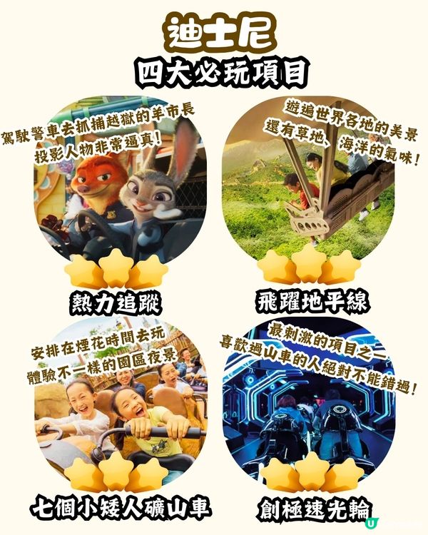 ✅上海三日兩夜懶人包