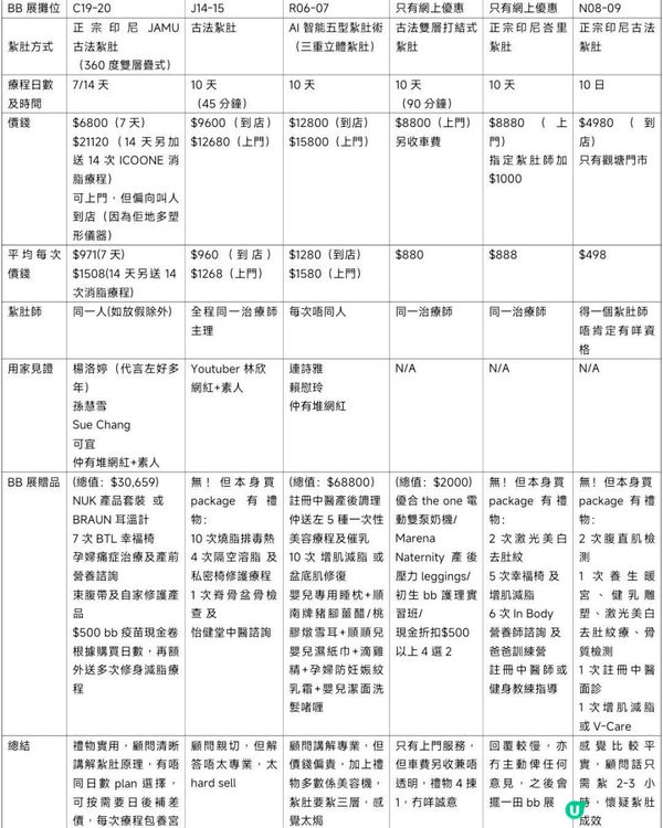 2025 bb展紮肚懶人包