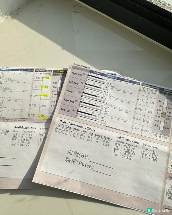 真正實測 服用後有減到浮腫！