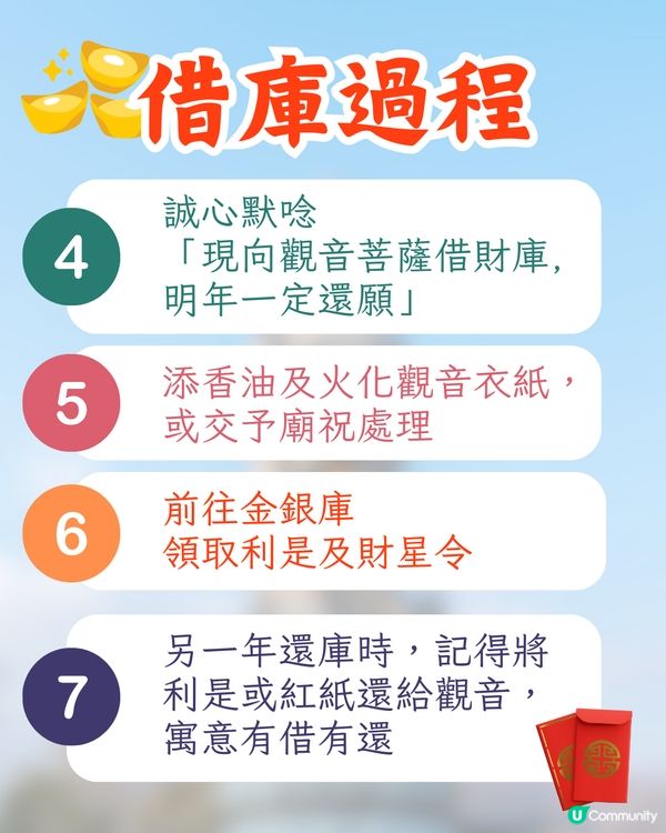 2025觀音借庫攻略💰16大廟宇地點+開庫時間🚗 附交通資訊