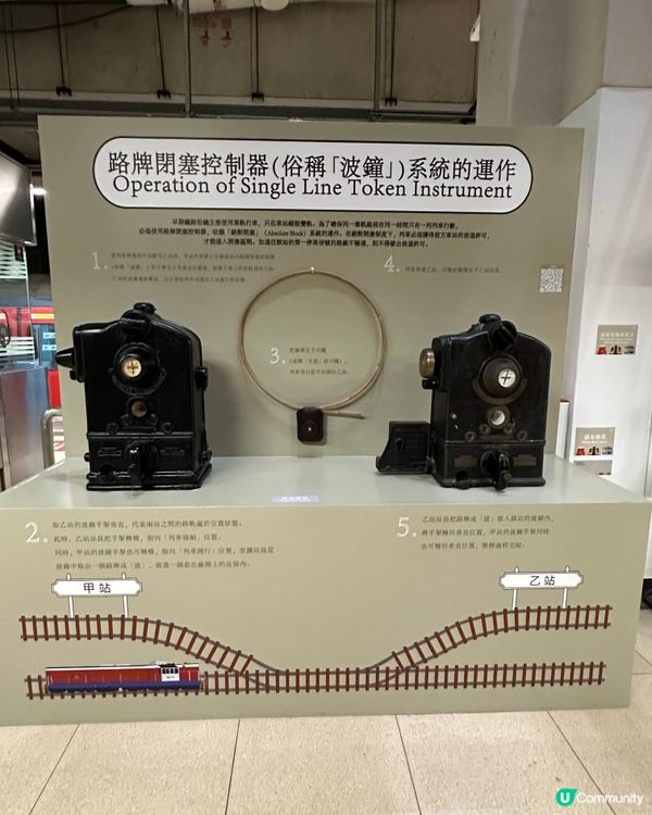 紅磡站「站見」鐵路展