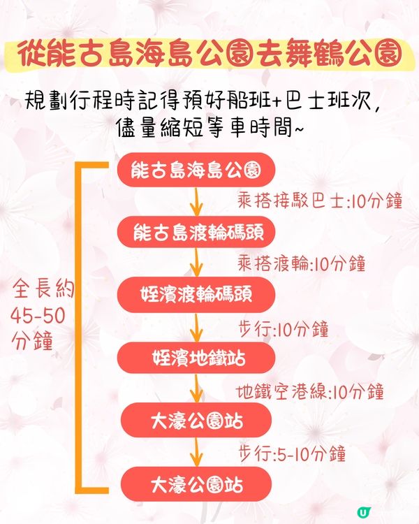 福岡賞櫻一日遊路線🌸花海美景/人氣櫻花祭/ 70+美食攤位🚗附交通資訊