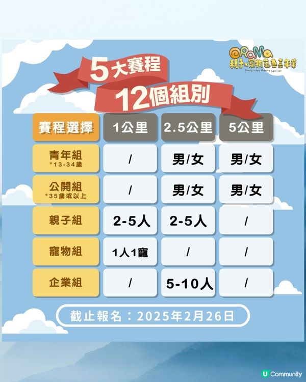 🐶🐾 親子寵物慈善跑，齊齊跑出愛心！ 💖