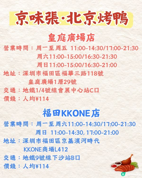 深圳片皮鴨5大必食推介🔥40年棗木燒製/魚子醬烤鴨/必吃榜第一💰最低¥79起