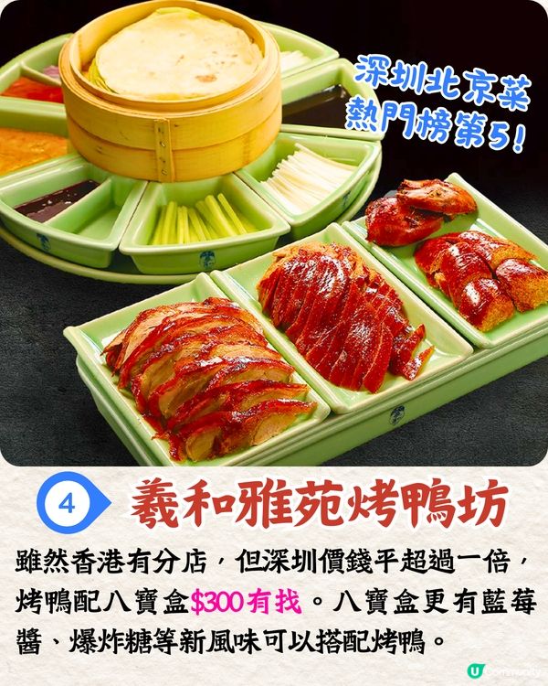 深圳片皮鴨5大必食推介🔥40年棗木燒製/魚子醬烤鴨/必吃榜第一💰最低¥79起