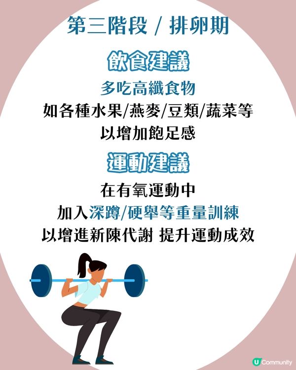 經期減肥法 | 月經後一星期係減肥黃金階段！排卵期食慾大增點算？附飲食/運動建議