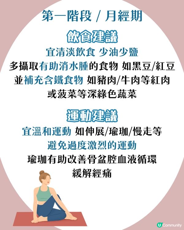 經期減肥法 | 月經後一星期係減肥黃金階段！排卵期食慾大增點算？附飲食/運動建議