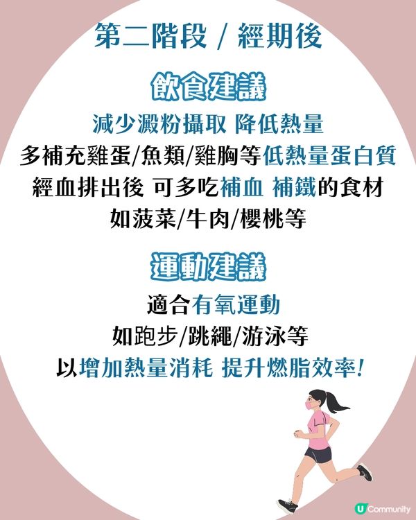 經期減肥法 | 月經後一星期係減肥黃金階段！排卵期食慾大增點算？附飲食/運動建議