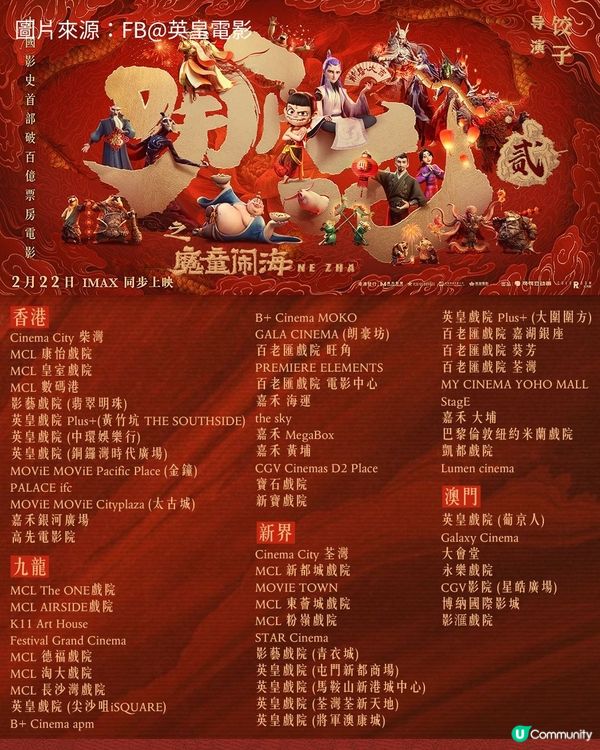 哪吒2香港上映票房破1,500萬！國內動畫製作水平不輸PIXAR！