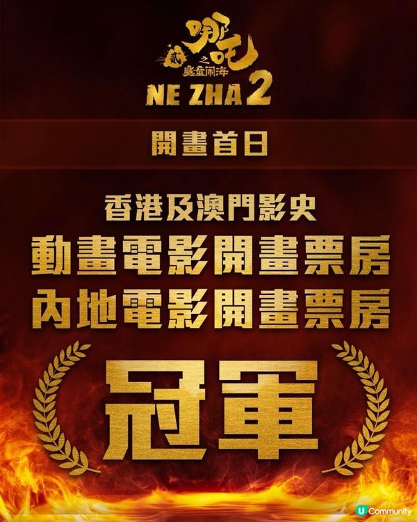 哪吒2香港上映票房破1,500萬！國內動畫製作水平不輸PIXAR！