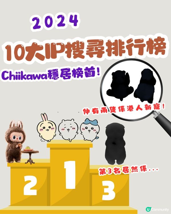 2024年10大IP搜尋排行榜‼️Chiikawa穩居榜首/「佢」有望後來居上🤔仲有兩隻係港人新寵!