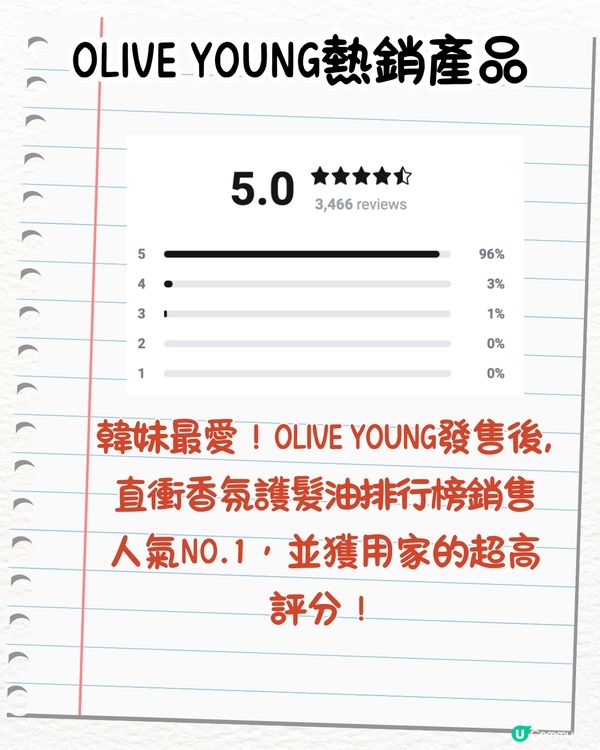 Threads爆紅OLIVE YOUNG護髮油😍用完又香又順滑/香港都買到‼️即睇網民使用前後對比