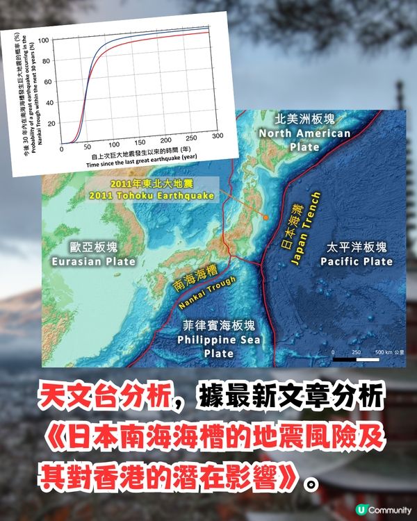 日本南海海槽地震機率增至82%！天文台指4因素恐引發香港海嘯/最快6小時抵港！