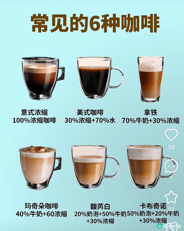 品味咖啡，各式各樣，配之完美食品搭配，另咖啡更加好飲，醇厚濃...