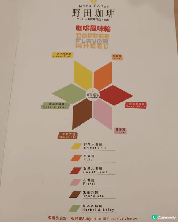 如果你自認咖啡達人，那你一定不可以不認識野田咖啡。這次我到達...