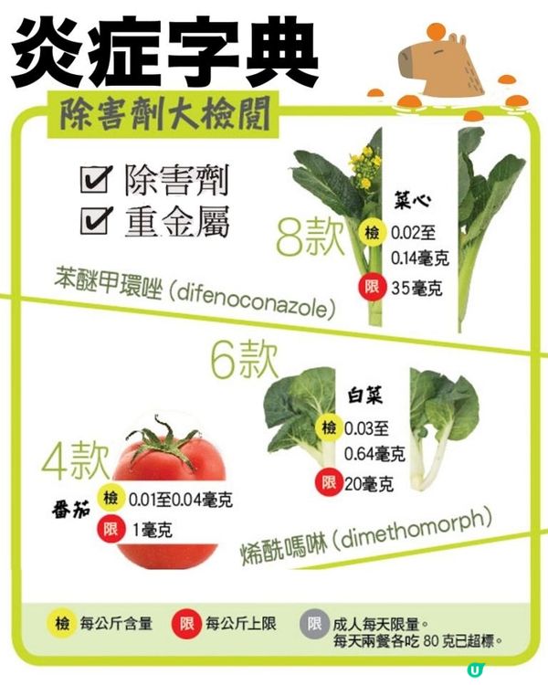 菜心，竟評為「最污糟」嘅蔬菜 ⚠️