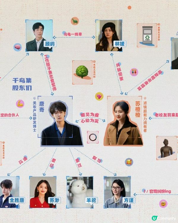 《濾鏡🪞》集集有笑料😆好顛既一套陸劇