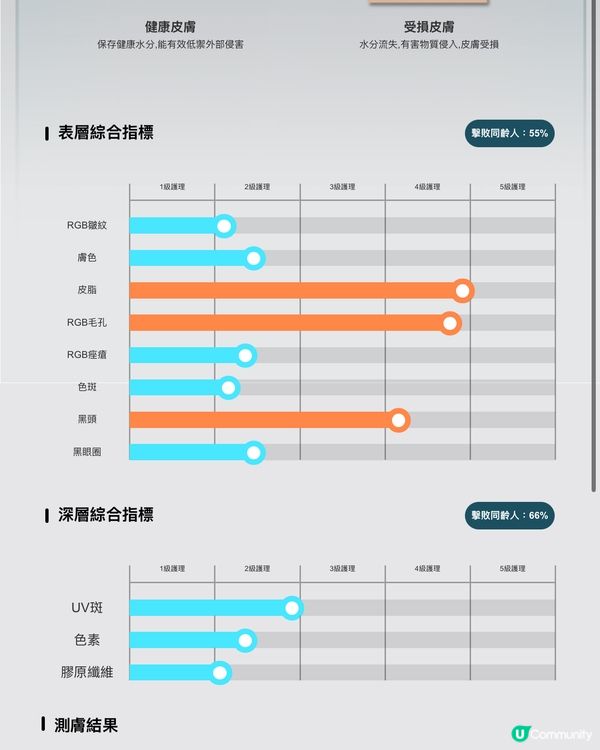 1分鐘皮膚分析快速配置適合膚產品