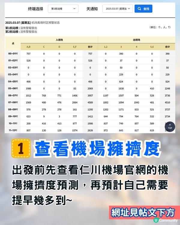 韓國仁川機場出境排長龍逼爆❗早到3小時竟無法上機⁉️附Smart Pass/首爾站AREX預辦登機教學