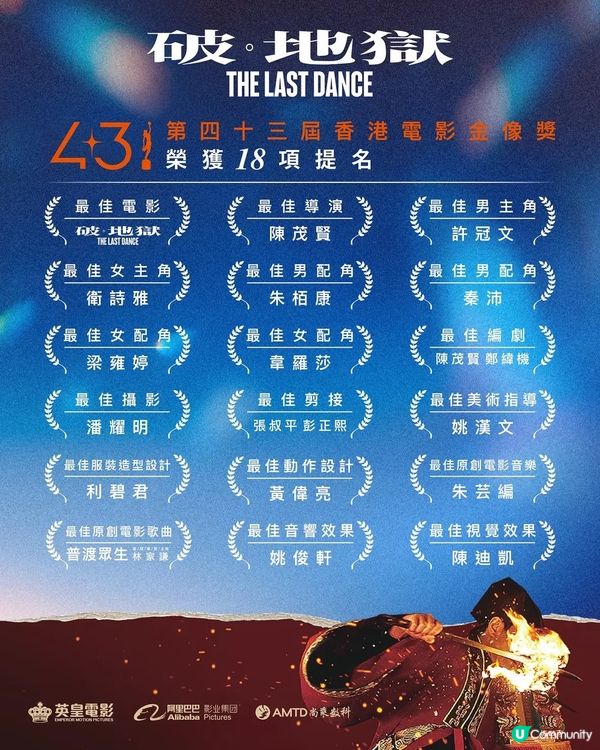 📺香港史上最賣座電影🎬