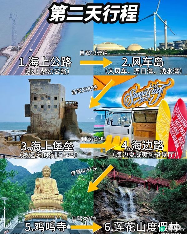 自駕汕尾兩天一夜‼️