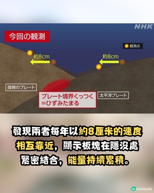 日本專家警告‼️北海道恐面臨9級強震😱10萬人或因此喪生😭機率達40%😰